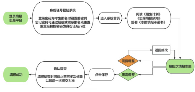 2026年石家庄市中考志愿填报须知！
