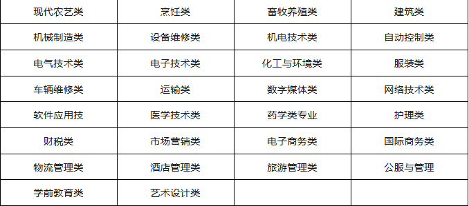 2026河北中考450-600分学生本科首选：山东春考！