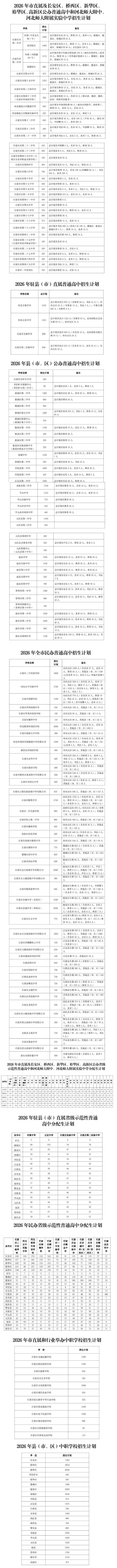 2026年石家庄市高中招生计划公布