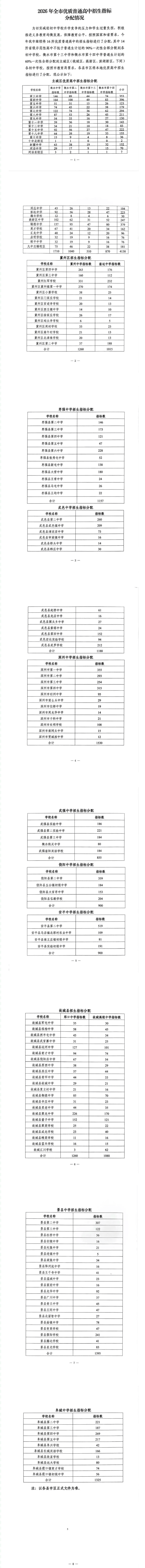 2026年衡水市优质普通高中分配生计划