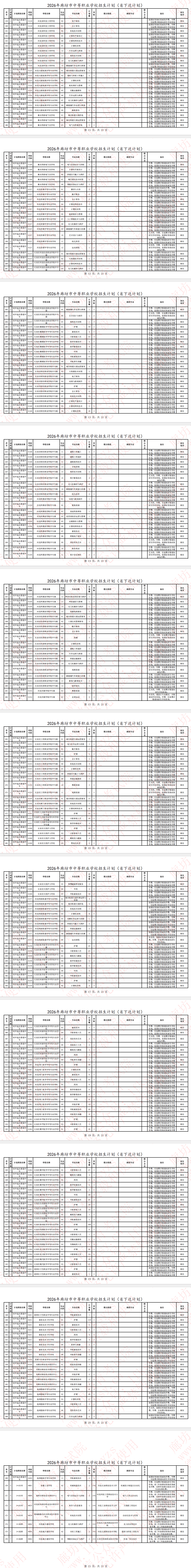 廊坊市2026年中职学校招生计划