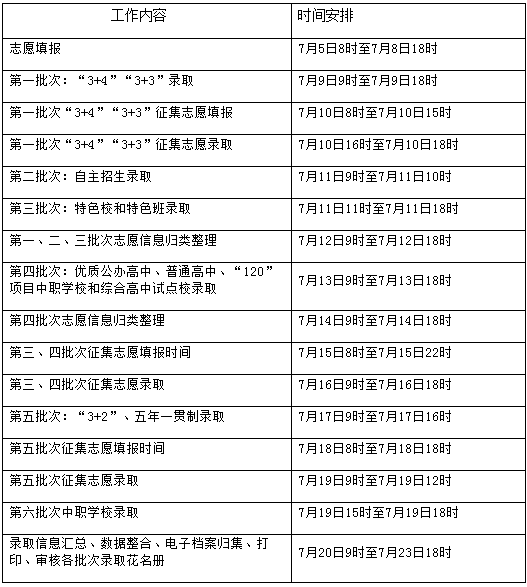 张家口市2026年高中阶段学校志愿填报和录取相关政策解读