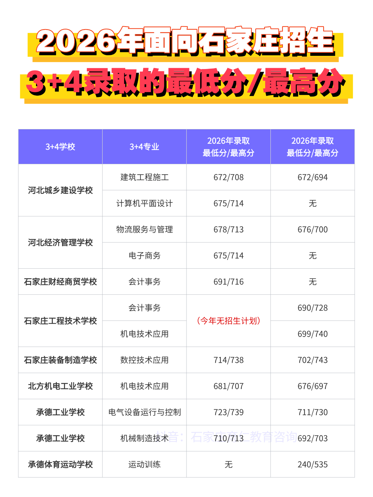 汇总 