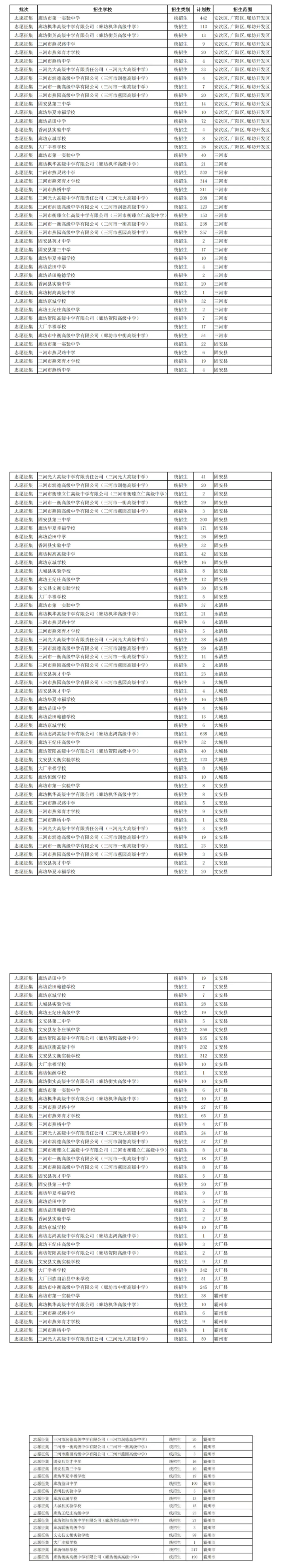 廊坊市2026年中考录取结果查询及志愿征集公告