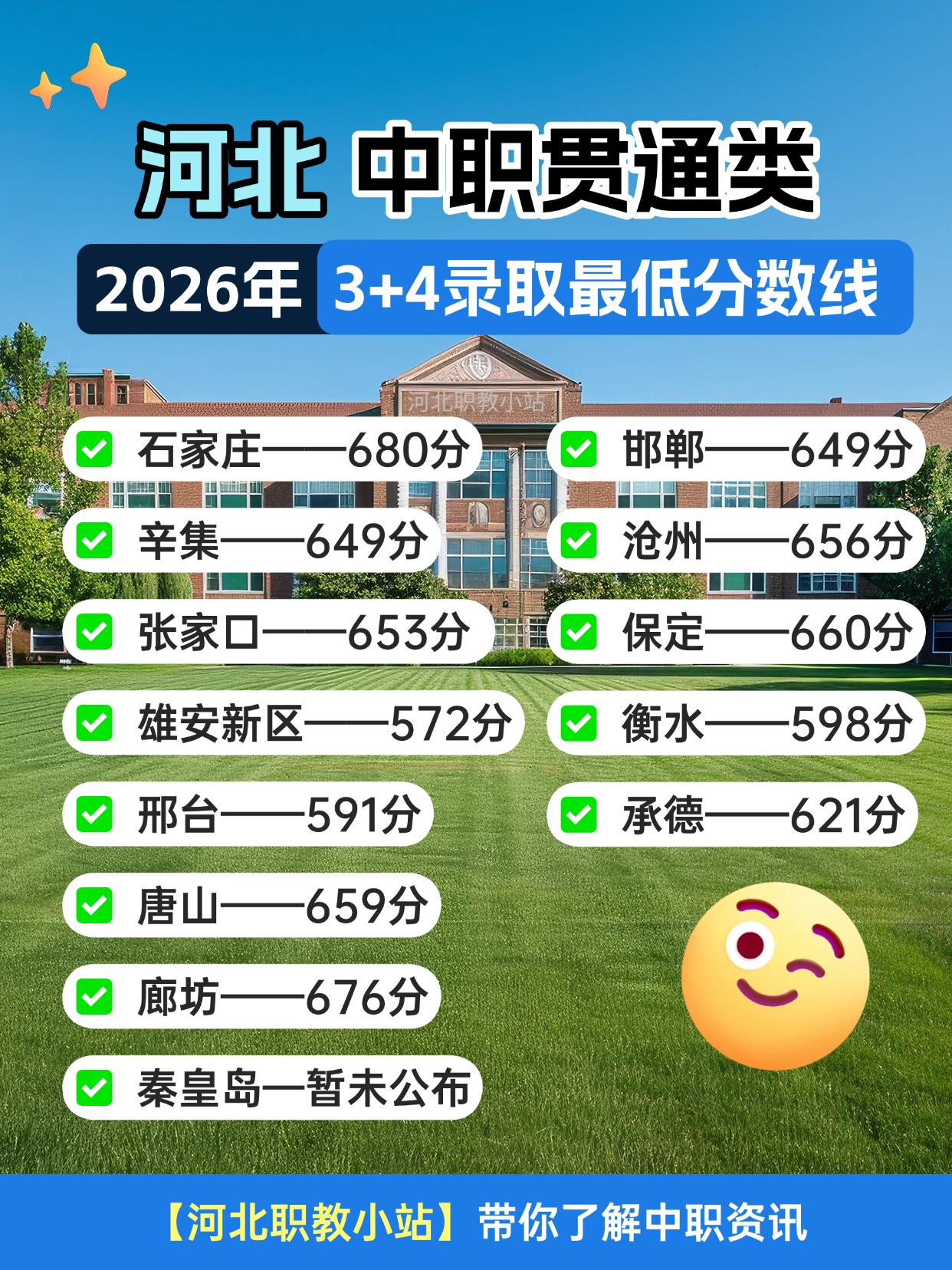 河北中职贯通类2026年实际分数线