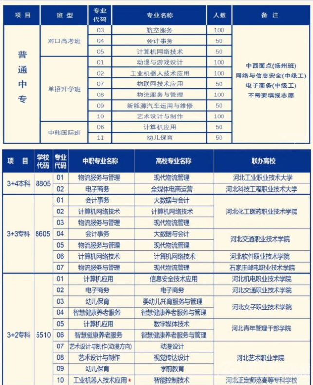 各学制学校代码和专业代码