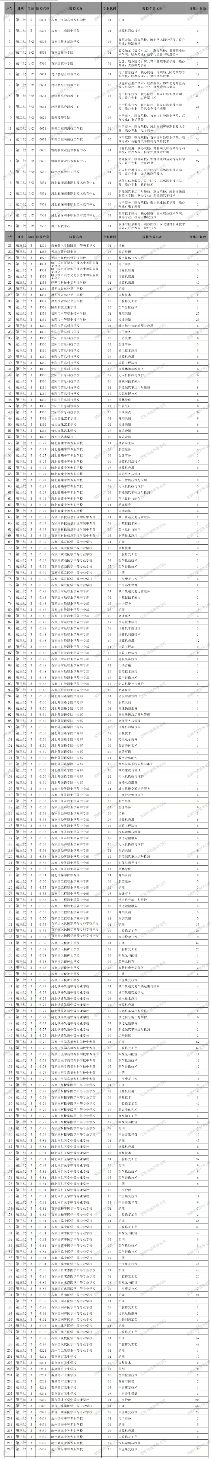 2026年邯郸市中等职业学校（第二、三批录取学校）志愿征集公告