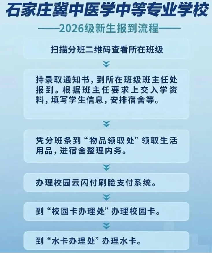 石家庄冀中医学中等专业学校关于2026年秋季新生开学报到