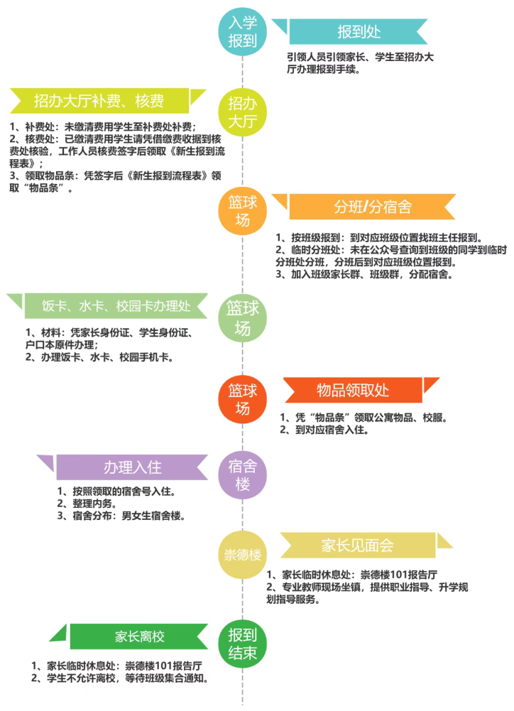 石家庄法商中等专业学校2026级新生报到全攻略