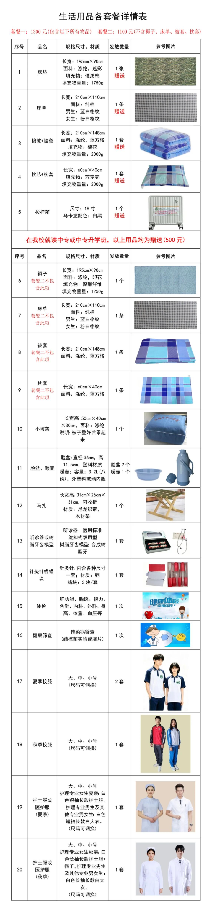 石家庄柯棣华医学中等专业学校2026级新生开学报到流程、所需物品、注意事项