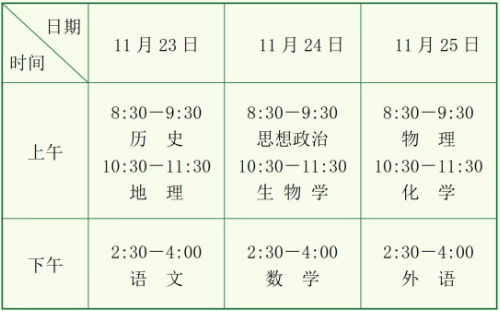 2026年下半年河北省普通高中学业水平合格性考试时间公告