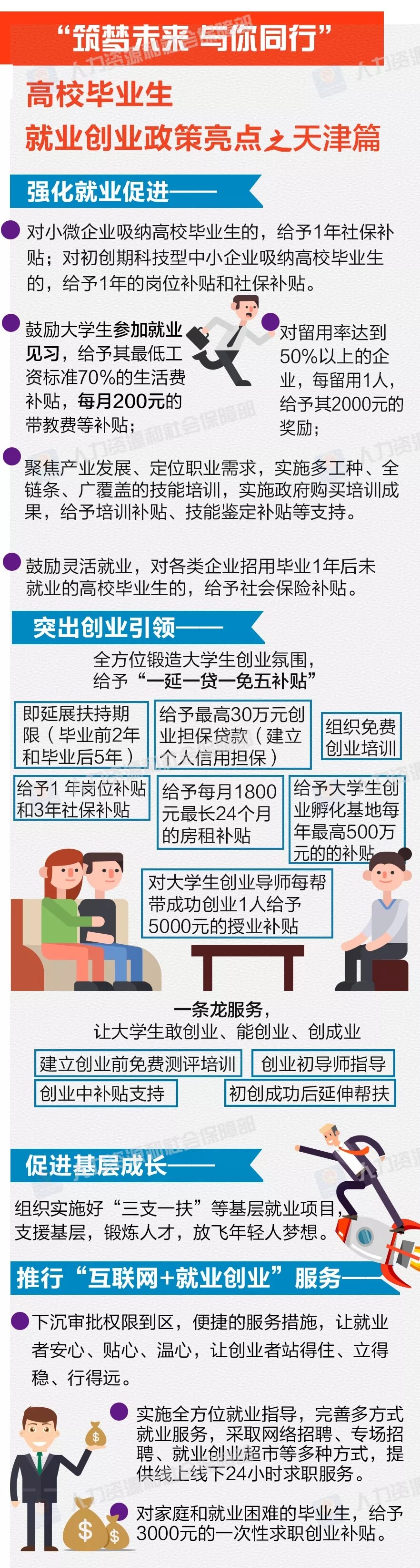 保定市科技中等专业学校：京津冀毕业生，有啥与众不同的毕业优待?