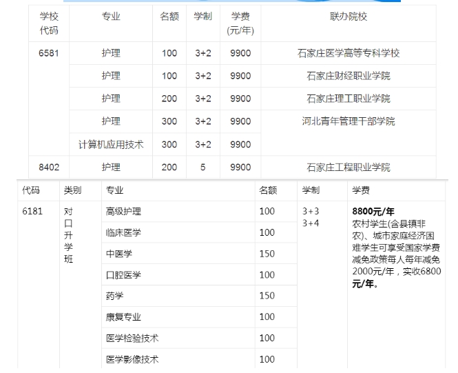 河北同仁医学中等专业学校3+2和五年一贯制收费标准和招生代码