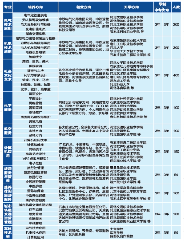 石家庄教联中等专业学校2021年招生简章