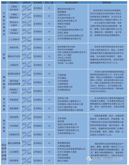 保定市科技中等专业学校2024年招生简章