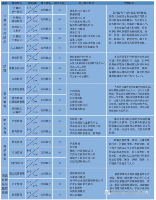 保定科技中专招生.png