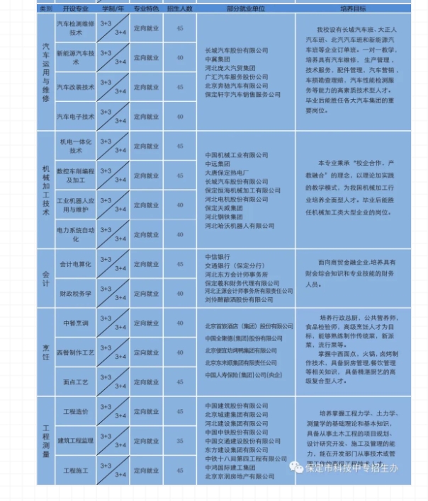 保定科技中专招生2.png