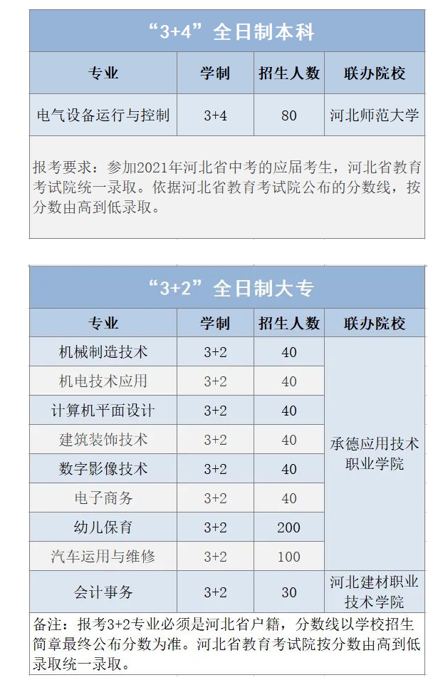 承德工业学校2021年招生专业