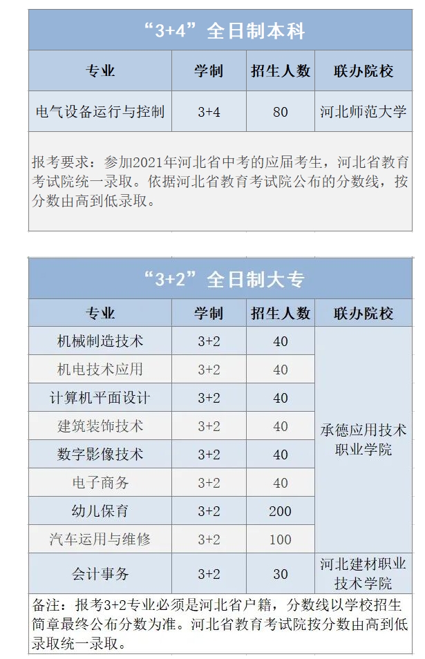 承德工业学校1.png