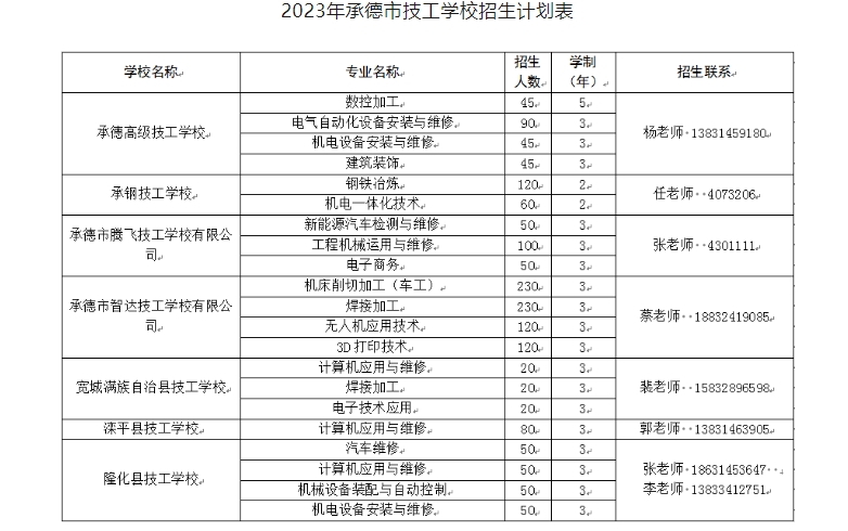 承德技工学校2023年招生学校具体情况
