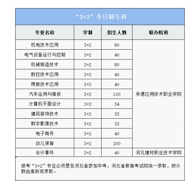 承德工业学校(原承德技师学院)“3+2”分段培养全日制大专