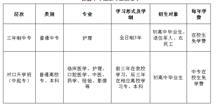 2019年邯郸峰峰卫生学校招生简章