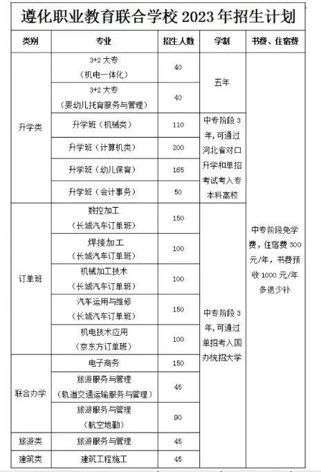 遵化职教招生简章2.png