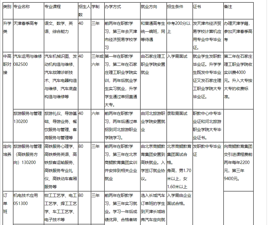 遵化职教招生计划1.png