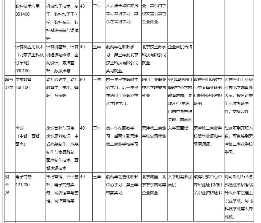 遵化职教招生计划2.png