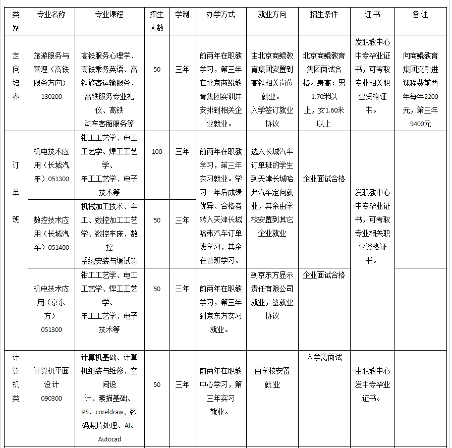 遵化职教招生计划2.png