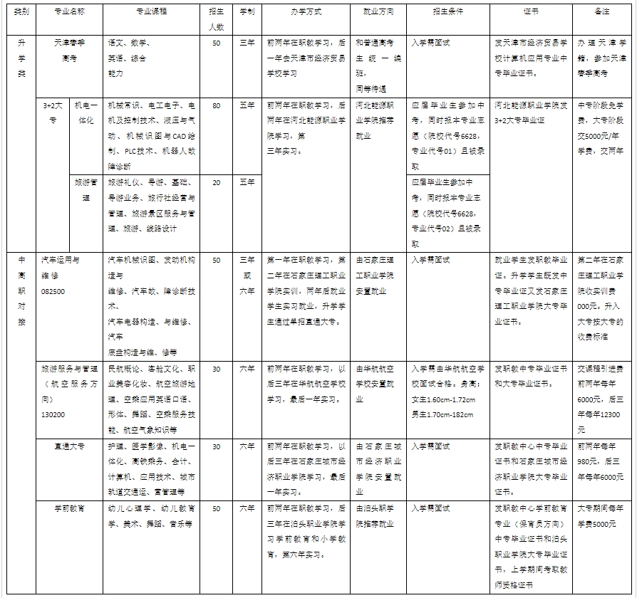 遵化职教招生计划1.png