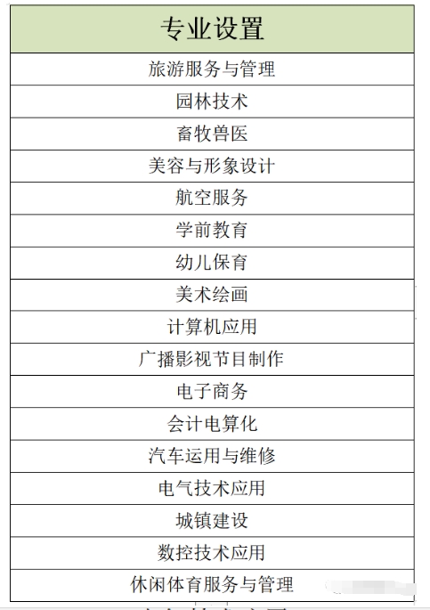 涿州市职业技术教育中心2020年招生简章