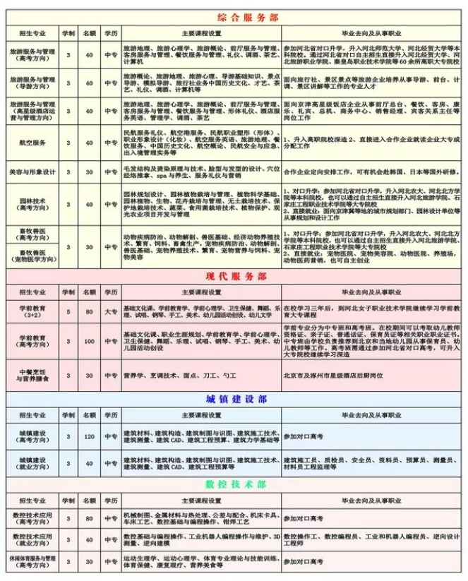 涿州职教中心招生简章5.png