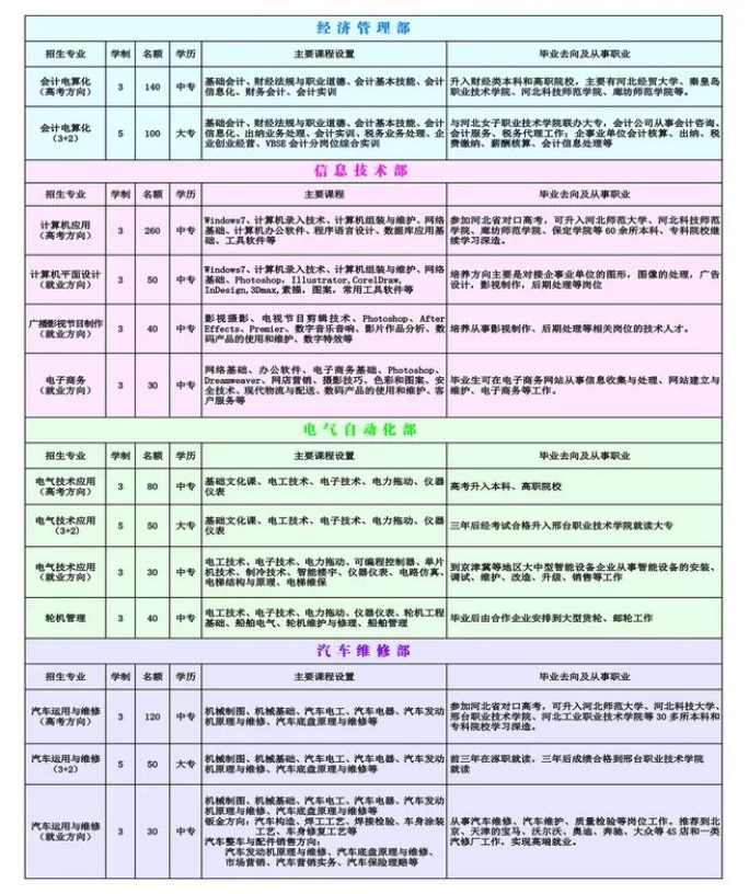 涿州职教中心招生简章4.png