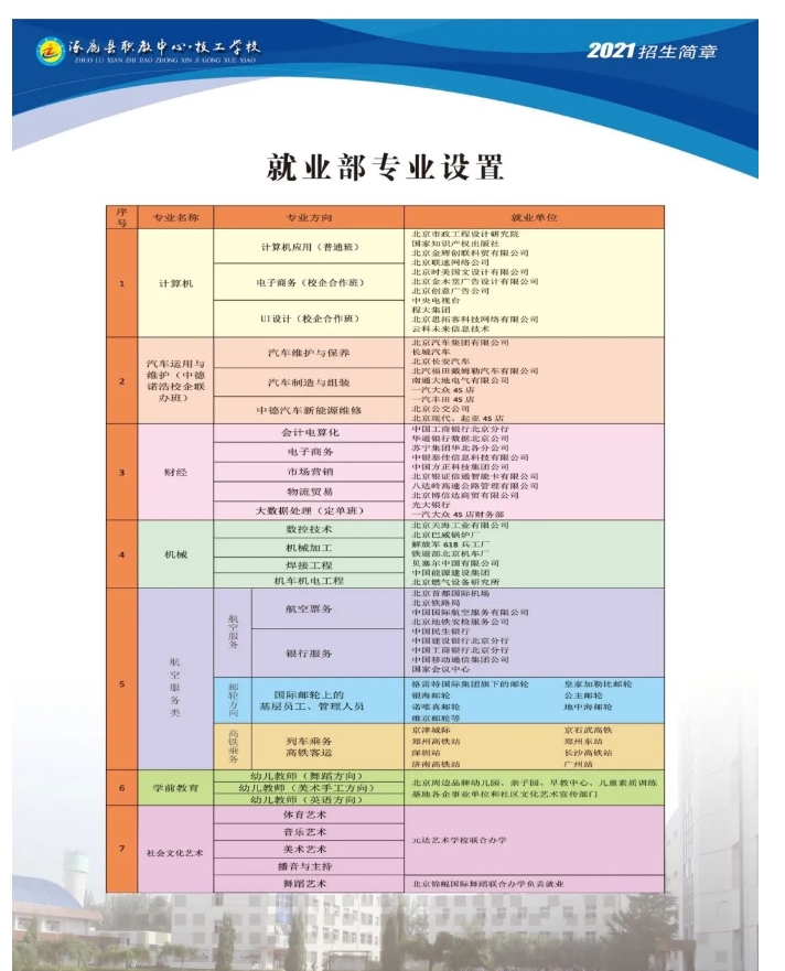 涿鹿县职业技术教育中心招生简章6.png