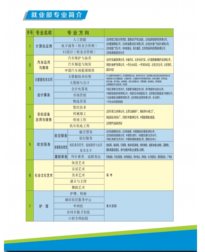 涿鹿县职业技术教育中心招生简章4.png