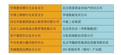 涿鹿县职业技术教育中心财经专业就业方向.png