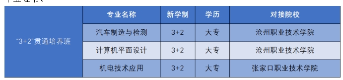 中捷职业技术学校2023年招生简章