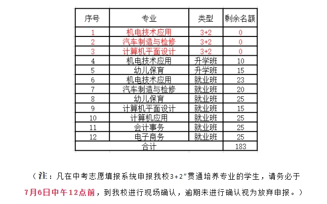 中捷职业技术学校2023年扩招专业及人数