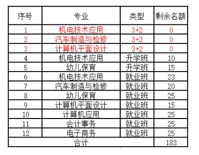 中捷职业技术学校扩招了