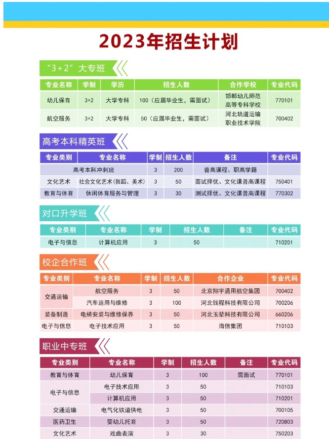 正定县职教中心招生简章3.png