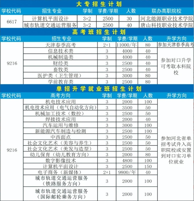 唐山市金桥中等专业学校2024年招生计划