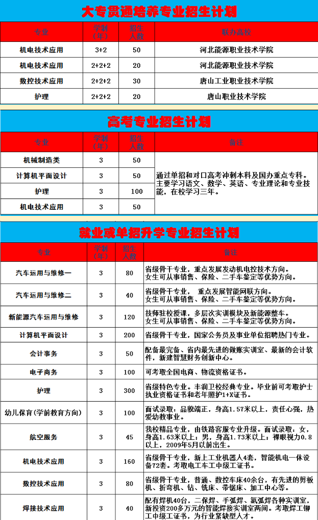 丰润区综合职教中心2024年招生计划