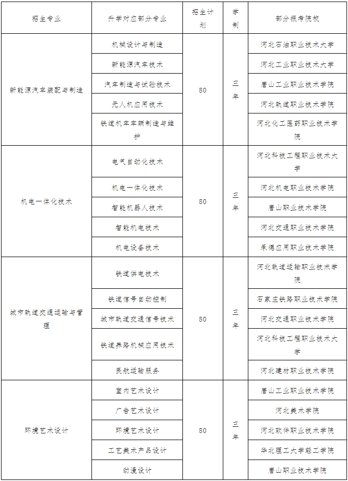 唐山市远卓技工学校2024年招生简章