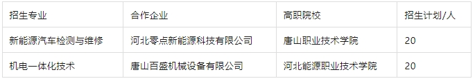 唐山市远卓技工学校2024年招生简章