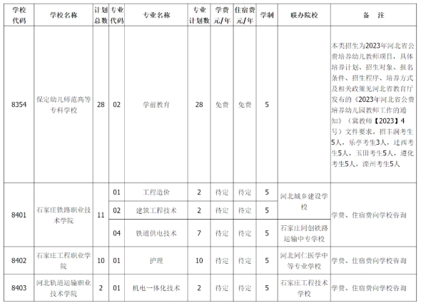 唐山2023年“五年一贯制”招生专业院校一览表