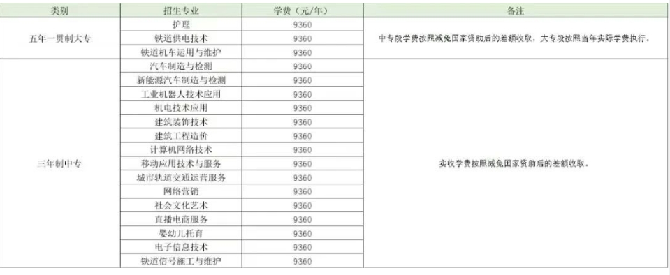 石家庄理工职业学院五年一贯制招生专业计划