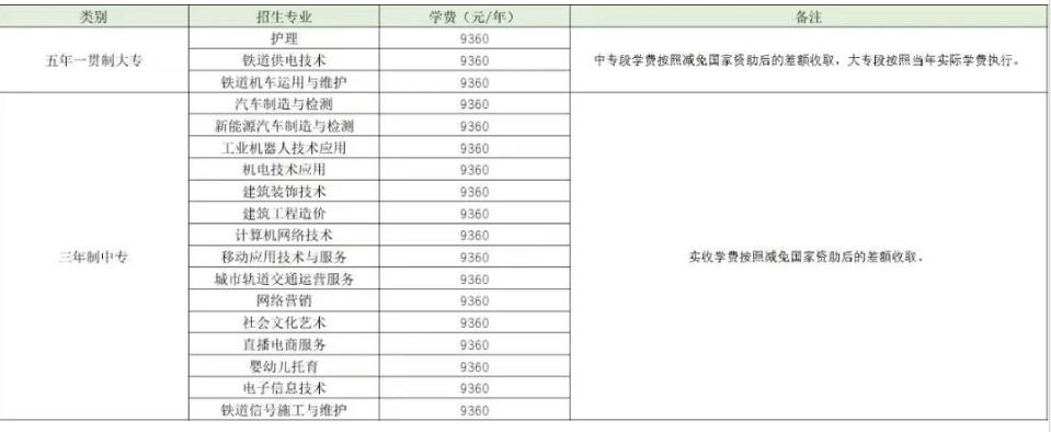 石家庄理工职业学院五年专招生计划.png