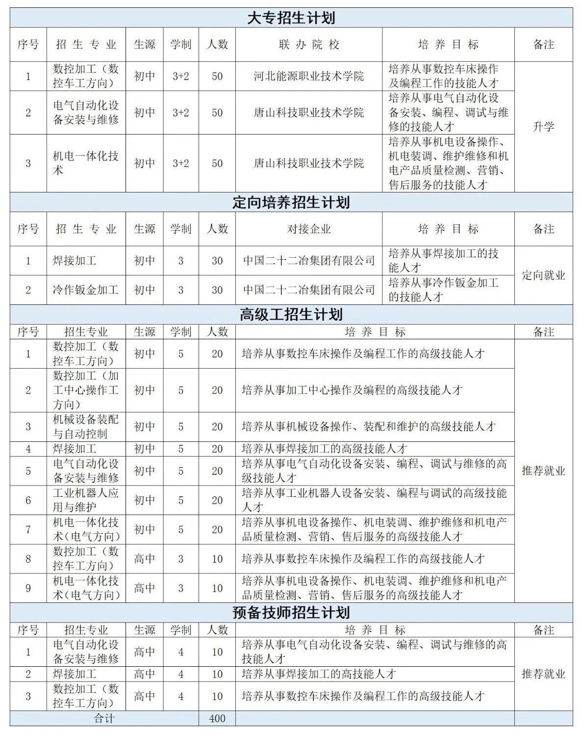河北机车技师学院2023年招生简章