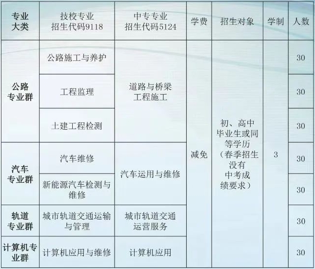 河北省交通职业技术学校2024年春季招生报名条件是什么？
